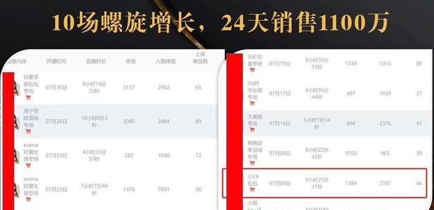 抖音7天螺旋Feed共振叠加连爆玩法，30天从0到1100万的抖音卖货底层逻辑揭秘-乌龙学社