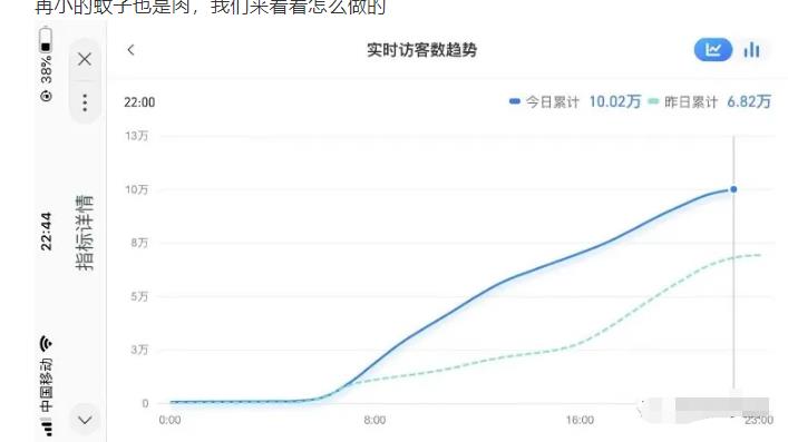 安信无货源店群教程，朋友圈那些几万访客的店是怎么做的-乌龙学社