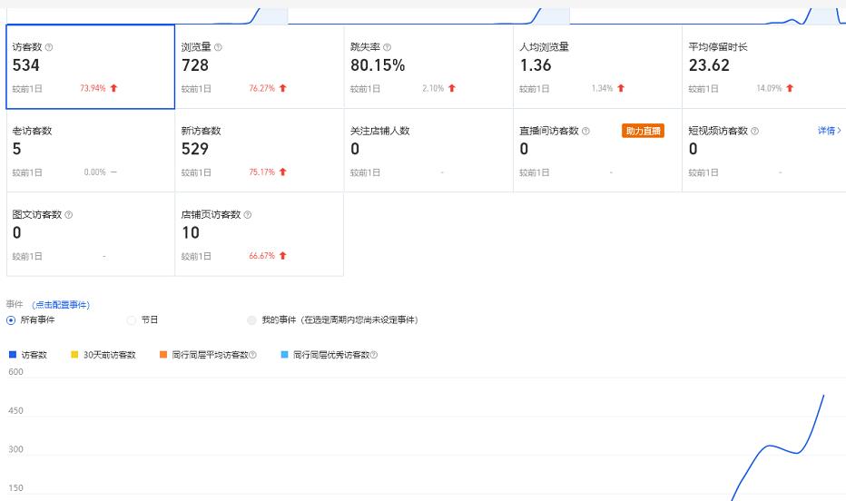 安信无货源3.0三种爆发玩法集合，快速‬‬上手完成你店铺的飞起‬‬爆发-乌龙学社