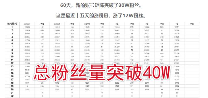 倪叶明·蓝海公众号矩阵项目训练营，0粉冷启动，公众号矩阵账号粉丝突破30w-乌龙学社
