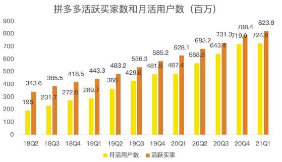 蓝海项目拼多多视频带货课，2022年入百万新风口【视频教程+软件】-乌龙学社