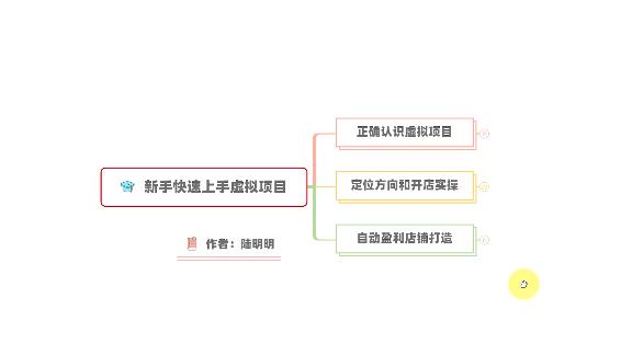 新手如何操作虚拟项目？从0打造月入上万店铺技术【视频课程】-乌龙学社