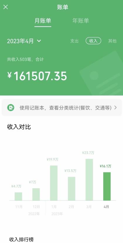 我靠割韭菜，赚了一百万【揭秘】-乌龙学社