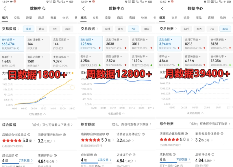 拼多多虚拟电商训练营月入30000+你也行，暴利稳定长久，副业首选-乌龙学社
