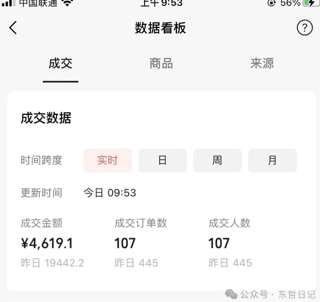 东哲日记·萌宠短视频带货，2天佣金9000+-乌龙学社