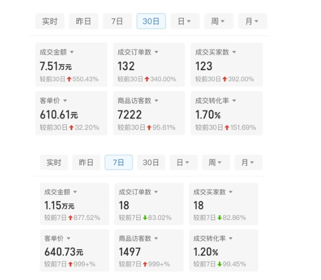 某付费文章：从0开始做拼多多18天收入86600元，客单价600块稳定日销过万，我都做对了什么?-乌龙学社