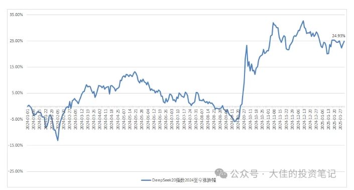 付费文章：吊打97%的权益基金，实操详解：如何利用deepseek来选出一个年化15.55%的大牛股组合?-乌龙学社