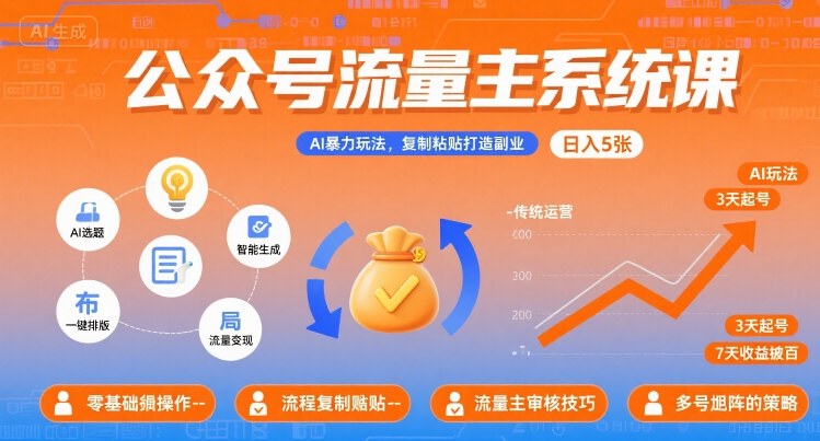 公众号流量主系统课，AI暴力玩法，复制粘贴打造副业，日入5张 +【附工具指令】-乌龙学社
