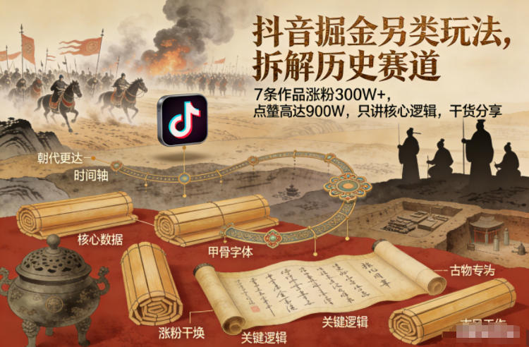 抖音掘金另类玩法，拆解历史赛道，7条作品涨粉300W+，点赞量高达900W，只讲核心逻辑，干货分享-乌龙学社
