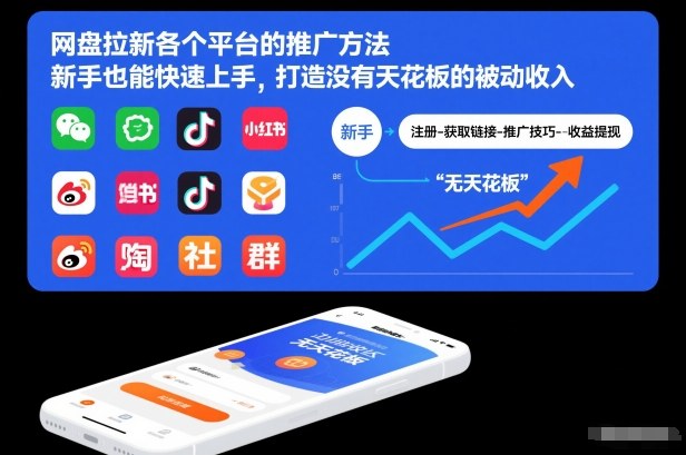 网盘拉新各个平台的推广方法，新手也能快速上手，打造没有天花板的被动收入-乌龙学社