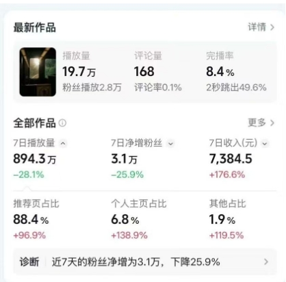 高级感日式情感短视频教学，可做伙伴分成精选，起号变现一步到位-乌龙学社