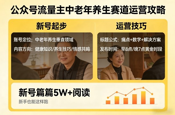 公众号流量主中老年养生赛道，新号篇篇5W+阅读，新手也能这样跑-乌龙学社