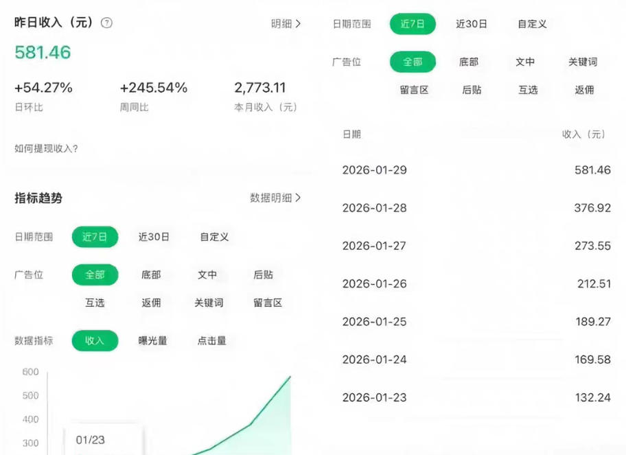 公众号订阅号流量主智能体玩法教学，不费脑子，每天几分钟，轻松日入5张+-乌龙学社