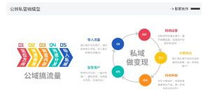 网创掘金实战营，从零搭建一个年入百万的变现项目（持续更新）-乌龙学社