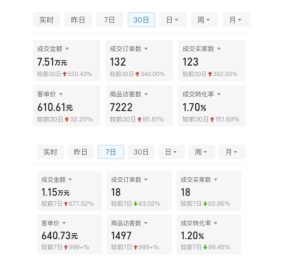 某付费文章：从0开始做拼多多18天收入86600元，客单价600块稳定日销过万，我都做对了什么?-乌龙学社