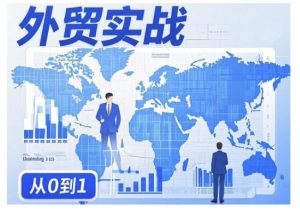 外贸询盘增长秘籍从0到1的实战指南，助你快速提升外贸业务能力-乌龙学社