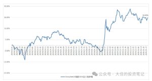 付费文章：吊打97%的权益基金，实操详解：如何利用deepseek来选出一个年化15.55%的大牛股组合?-乌龙学社