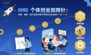 个体创业指南针，思维、视野、能力的综合提升带你走过创业的0-1和1-10【音频】-乌龙学社