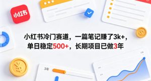 小红书冷门赛道，一篇笔记賺了3k+，单日稳定500+，长期项目已做3年【揭秘】-乌龙学社
