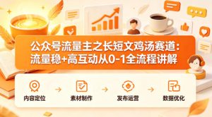 公众号流量主之长短文鸡汤赛道，流量稳+高互动，从0-1全流程讲解-乌龙学社