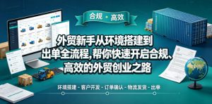 外贸新手从环境搭建到出单全流程,帮你快速开启合规、高效的外贸创业之路-乌龙学社
