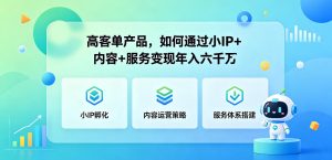 高客单产品,如何通过小IP+内容+服务变现年入六干W-乌龙学社