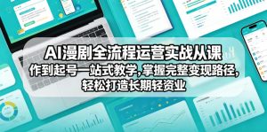 AI漫剧全流程运营实战课从创作到起号一站式教学,掌握完整变现路径,轻松打造长期轻资产副业-乌龙学社