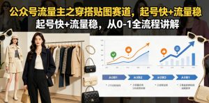 公众号流量主之穿搭贴图赛道，起号快+流量稳，从0-1全流程讲解-乌龙学社